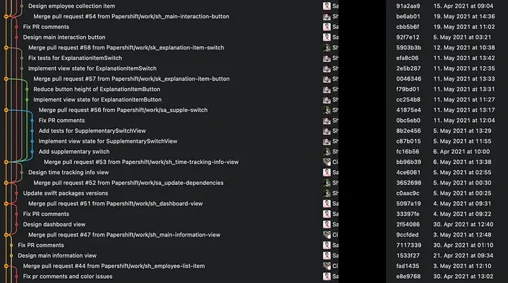 Example Git History when using rebase