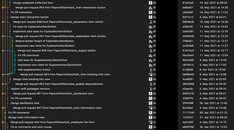 Example Git History when using rebase