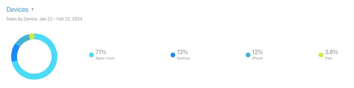Vision pro revenue