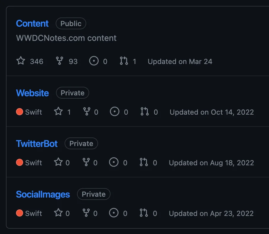 Screenshot of the WWDCNotes organization’s repositories.
